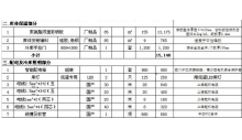 冷庫安裝報(bào)價(jià)方案及流程是怎么樣的？